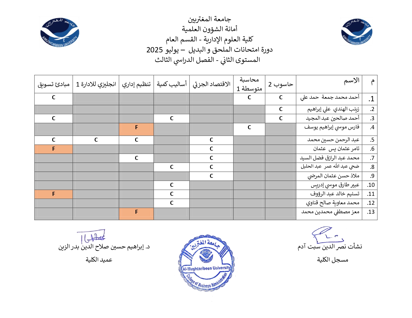 صورة النتيجة 2